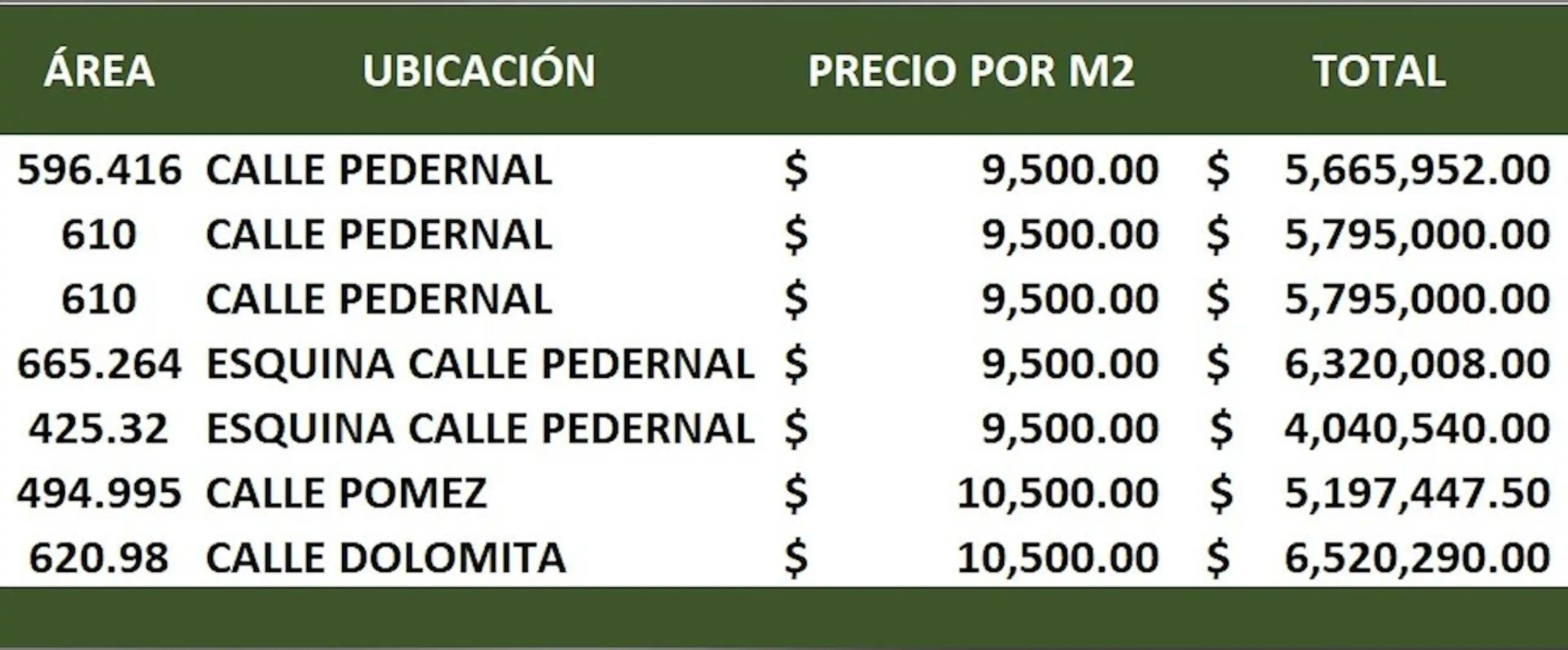 Terrenos En Venta En Pedregal De Querétaro