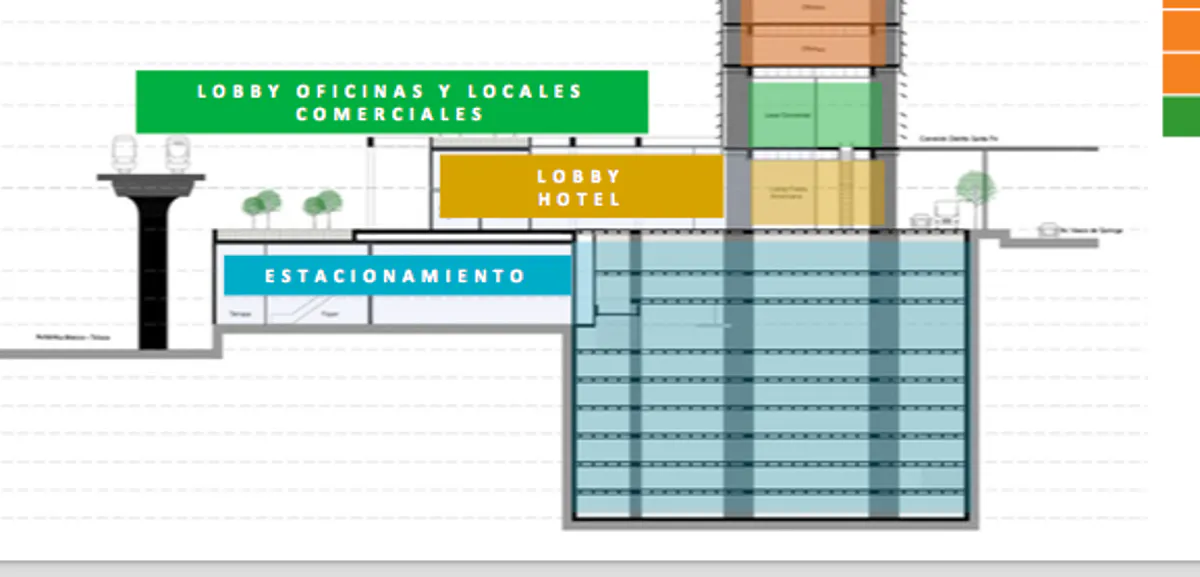 Oficina Spot2