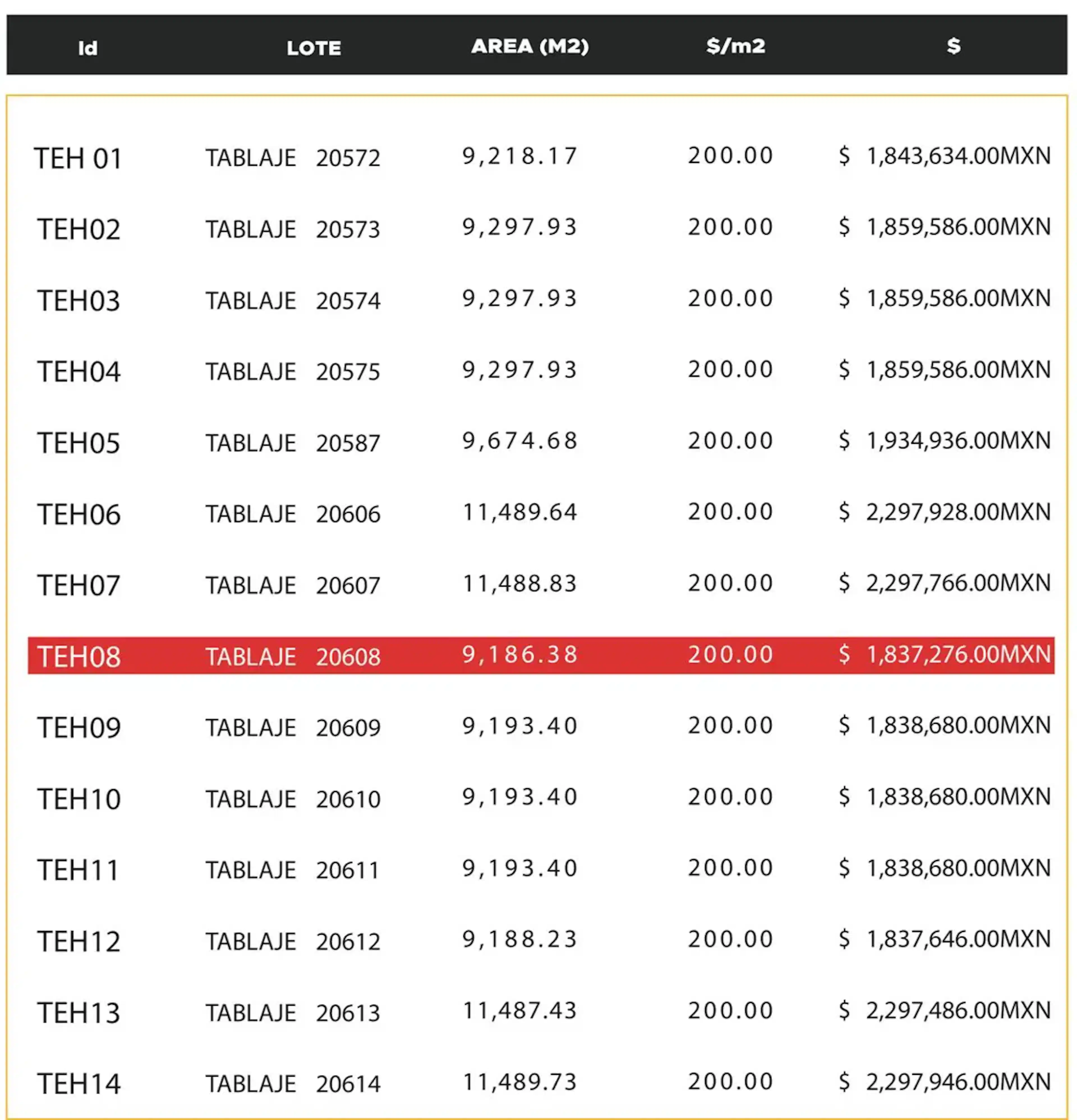 Terreno en venta en San Antonio Tehuitz, Kanasín, Yucatán