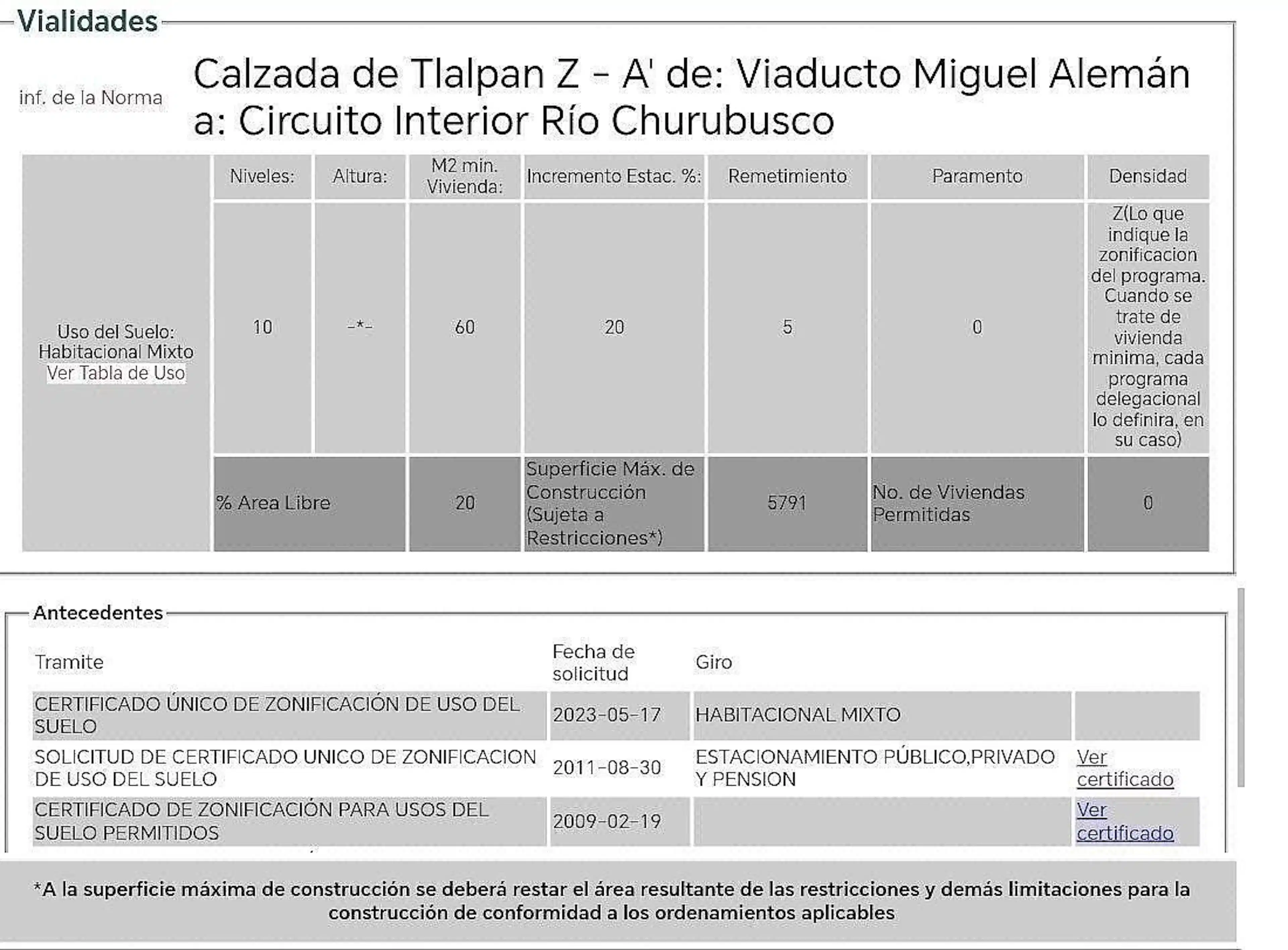 Excelente Terreno Densidad Z para Desarrolladores en Benito Juárez